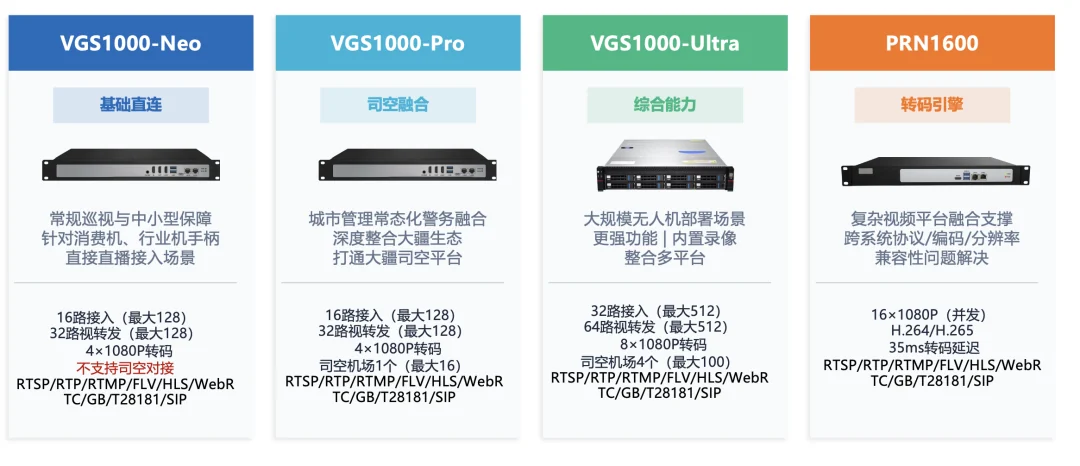 VGS1000-Neo、Pro、Ultra 与 PRN1600 的方案构成和选型对照