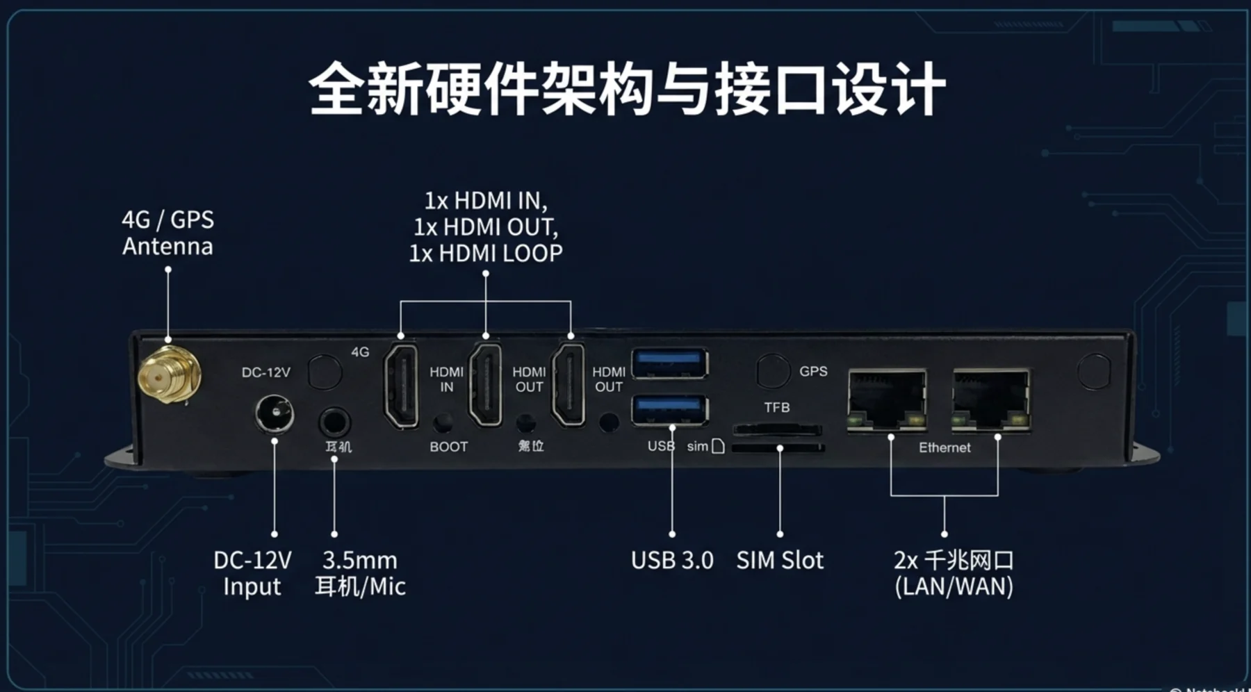 视频推流网关