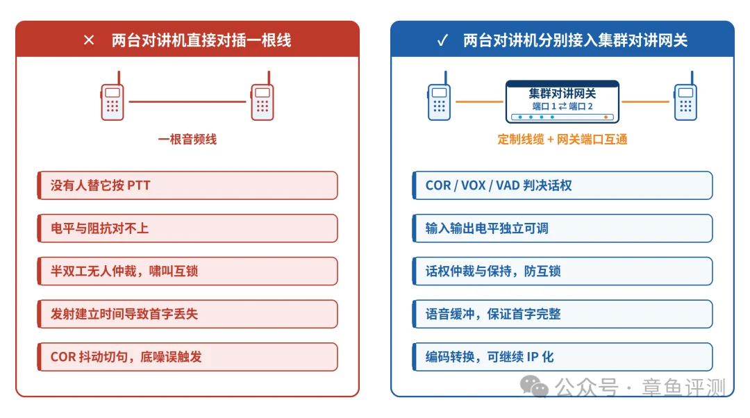 直接对插 vs 经集群对讲网关接入