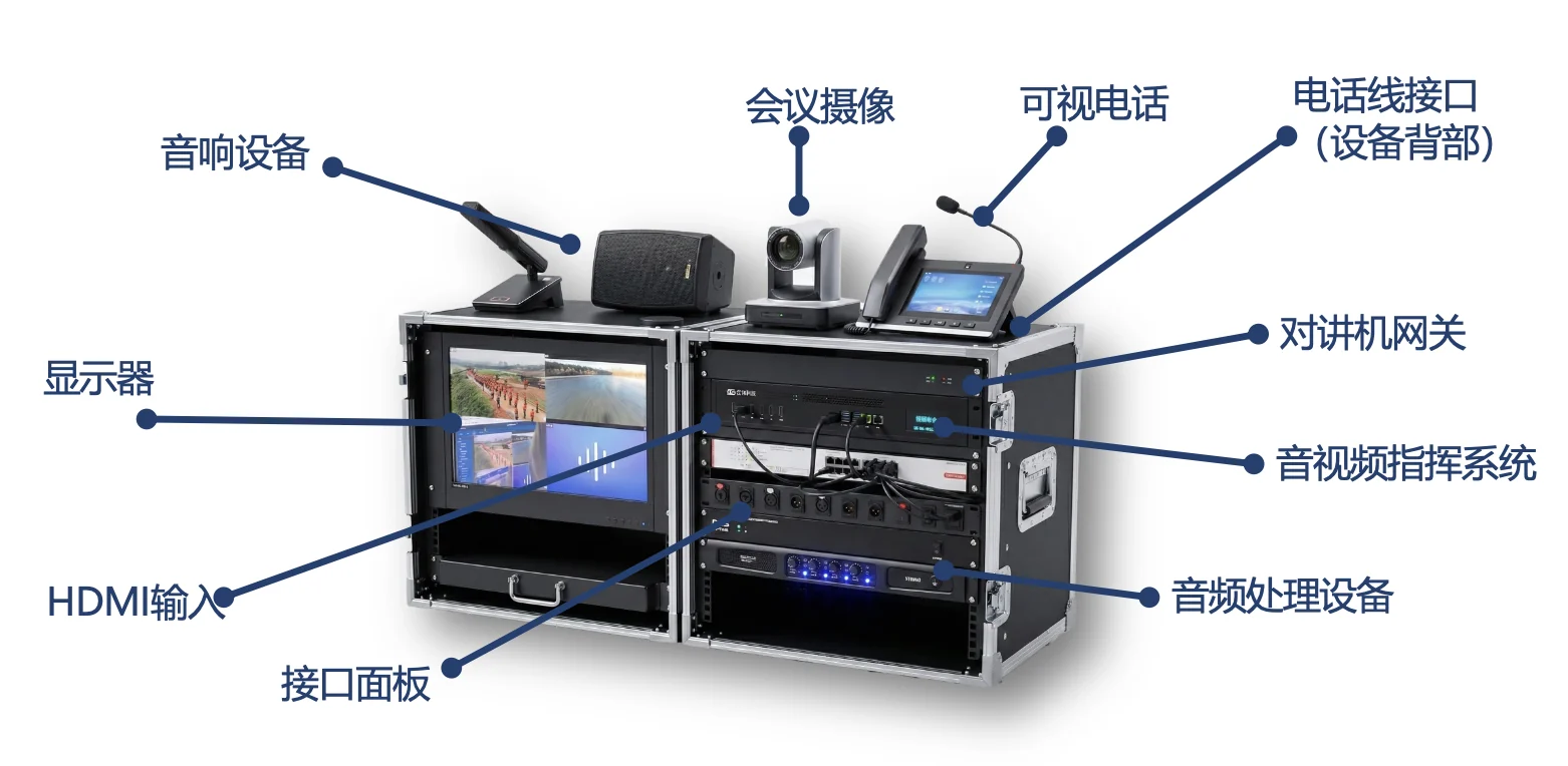 非改装指挥车单机柜音视频指挥系统构成