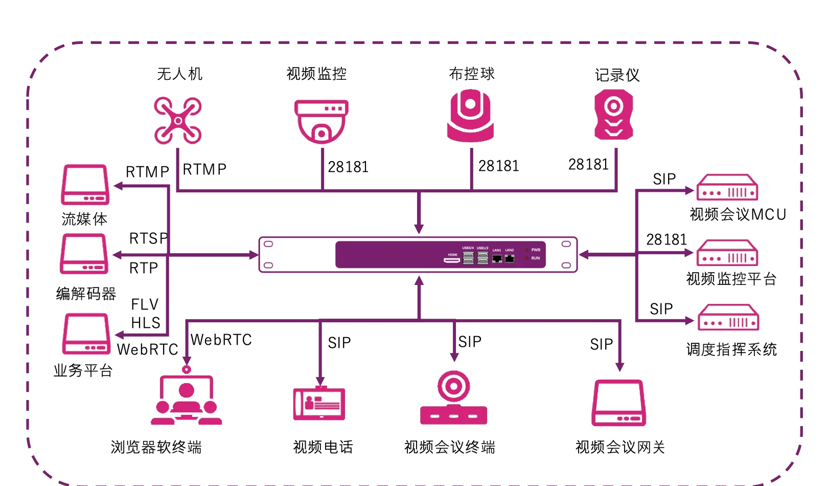 视频融屏配套方案系统拓扑图