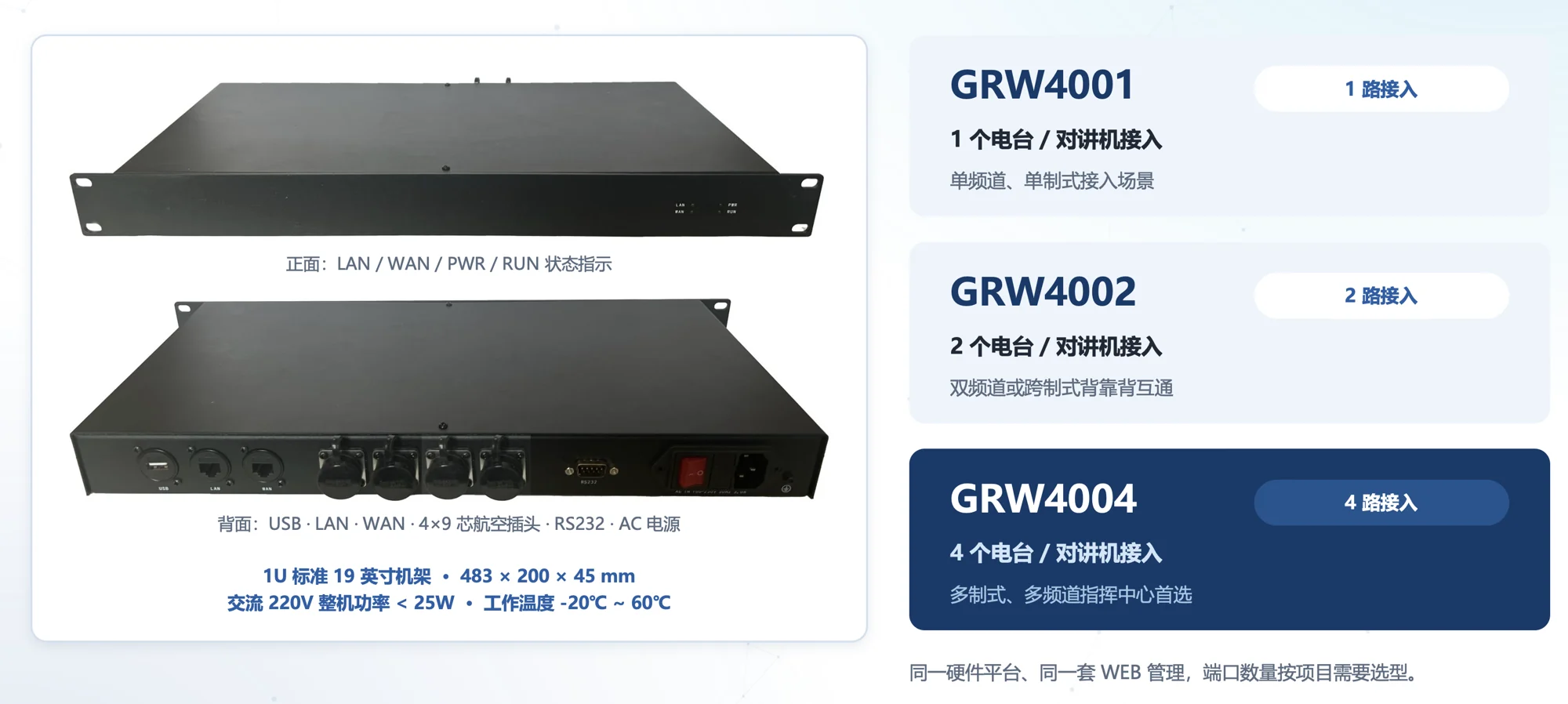 思载科技 GRW4001 GRW4002 GRW4004 集群对讲网关型号和接入路数