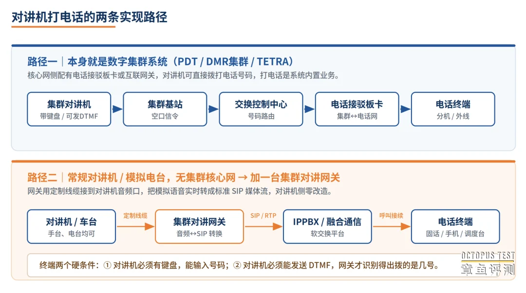对讲机打电话的两条实现路径