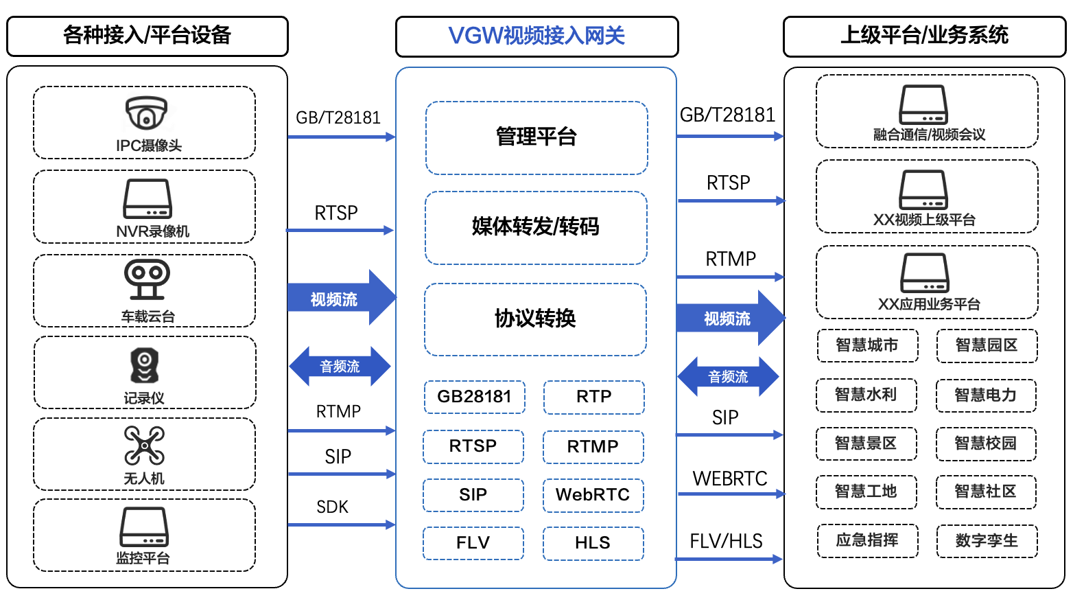 视频接入网关（专业版）