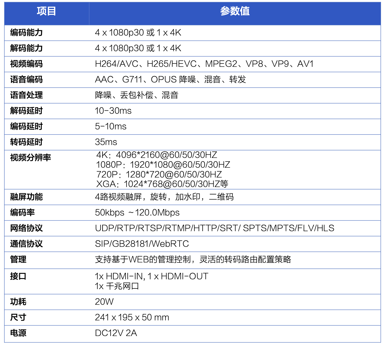 视频转码网关PRN04