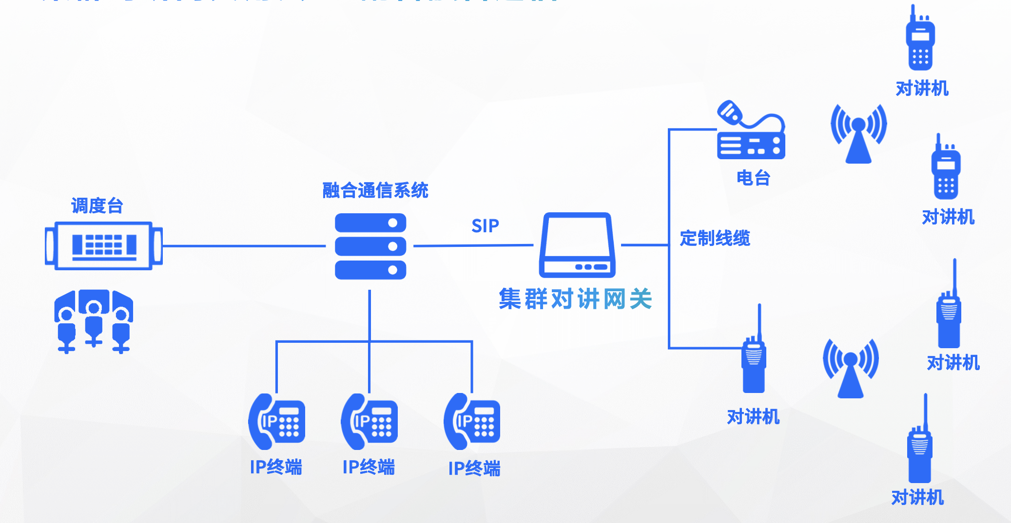 集群对讲网关GRW