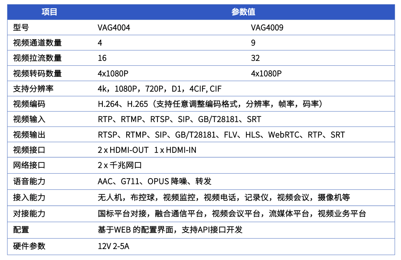 无人机接入网关VAG