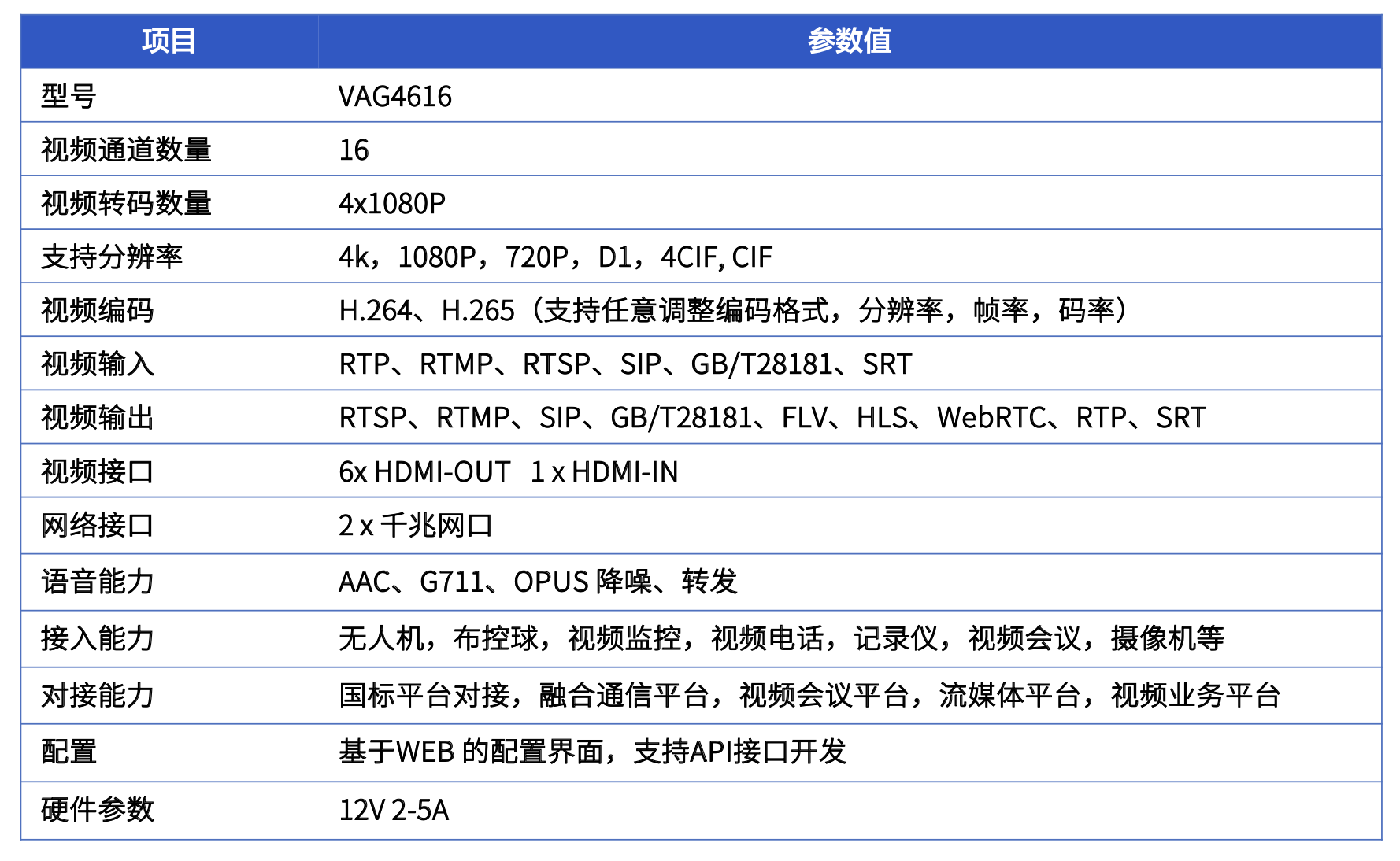 无人机接入网关VAG4616