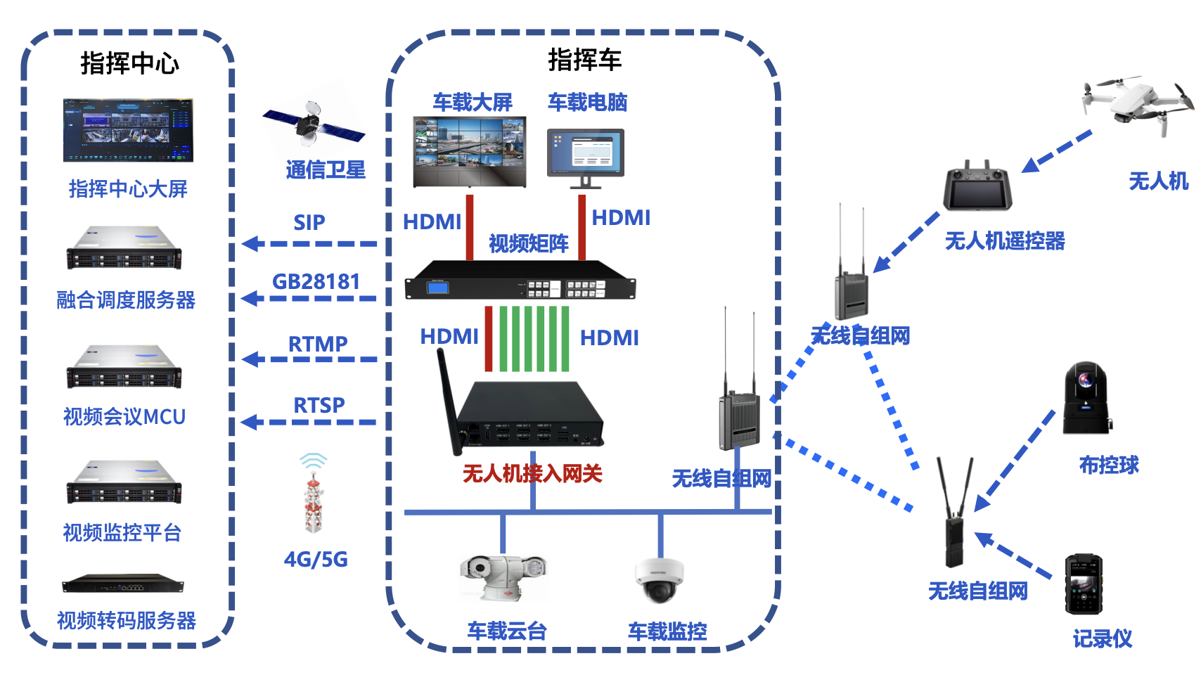 无人机接入网关VAG4616