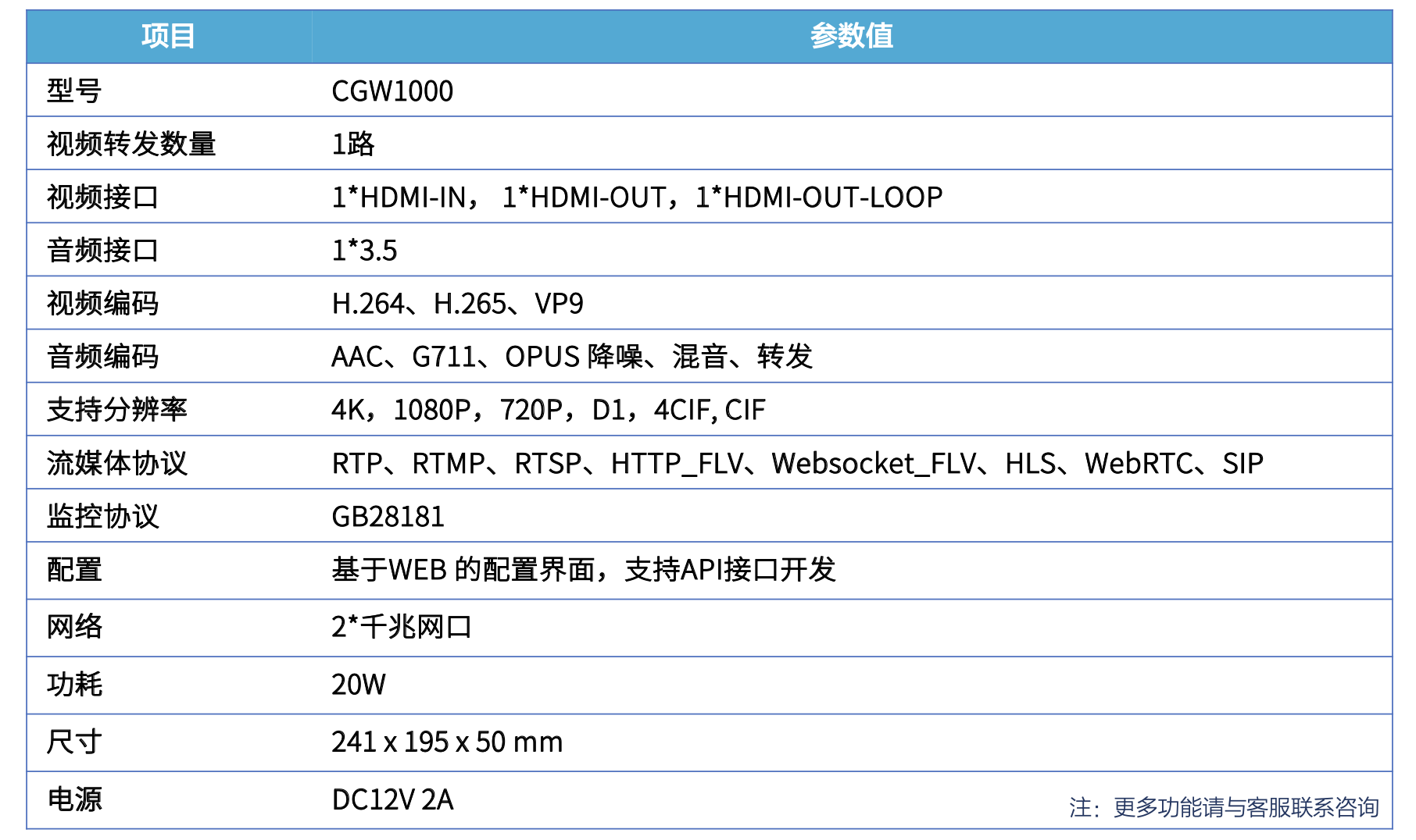 视频会议网关CGW1000