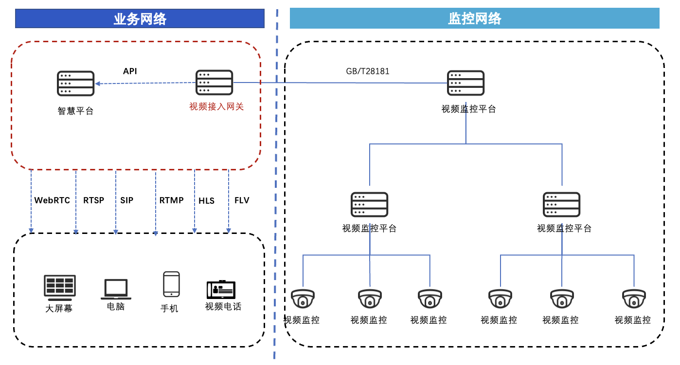 智慧项目开发方案