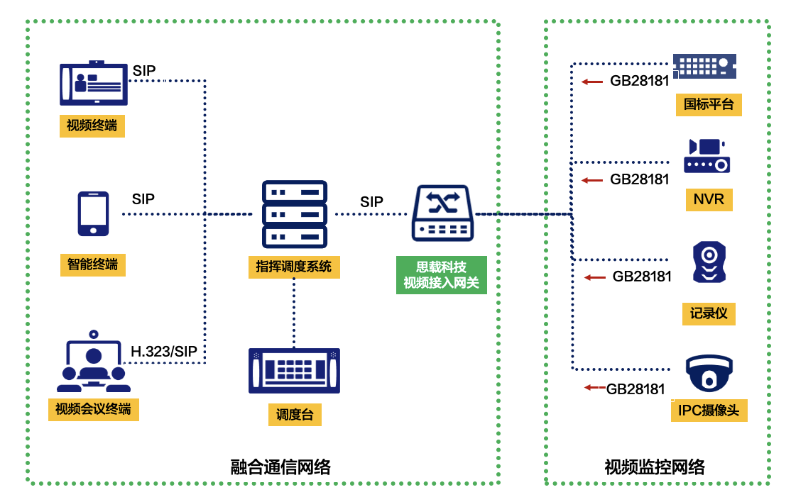 应急指挥视频监控融合方案