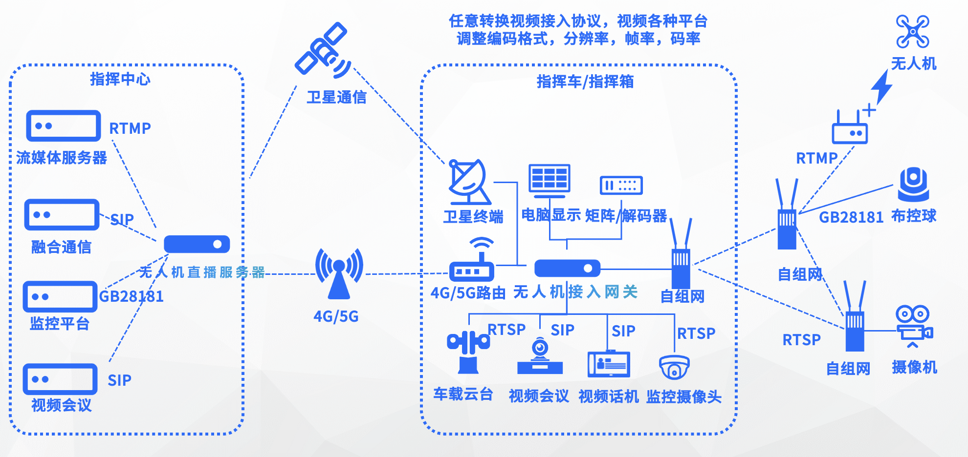 无人机网关现场应用