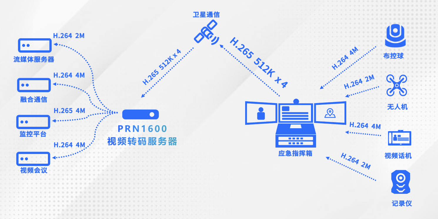 应急指挥箱定制