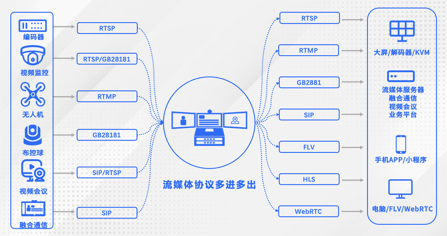 应急指挥箱定制