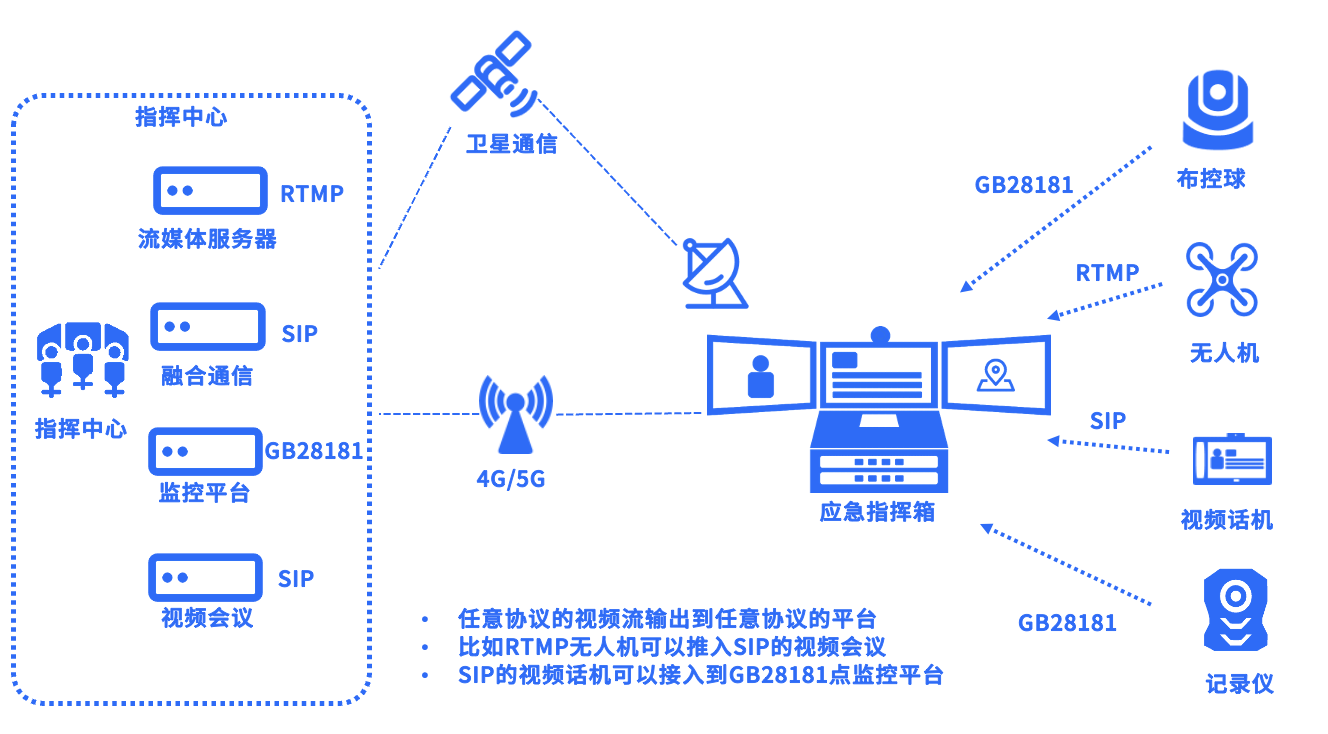 应急指挥箱定制