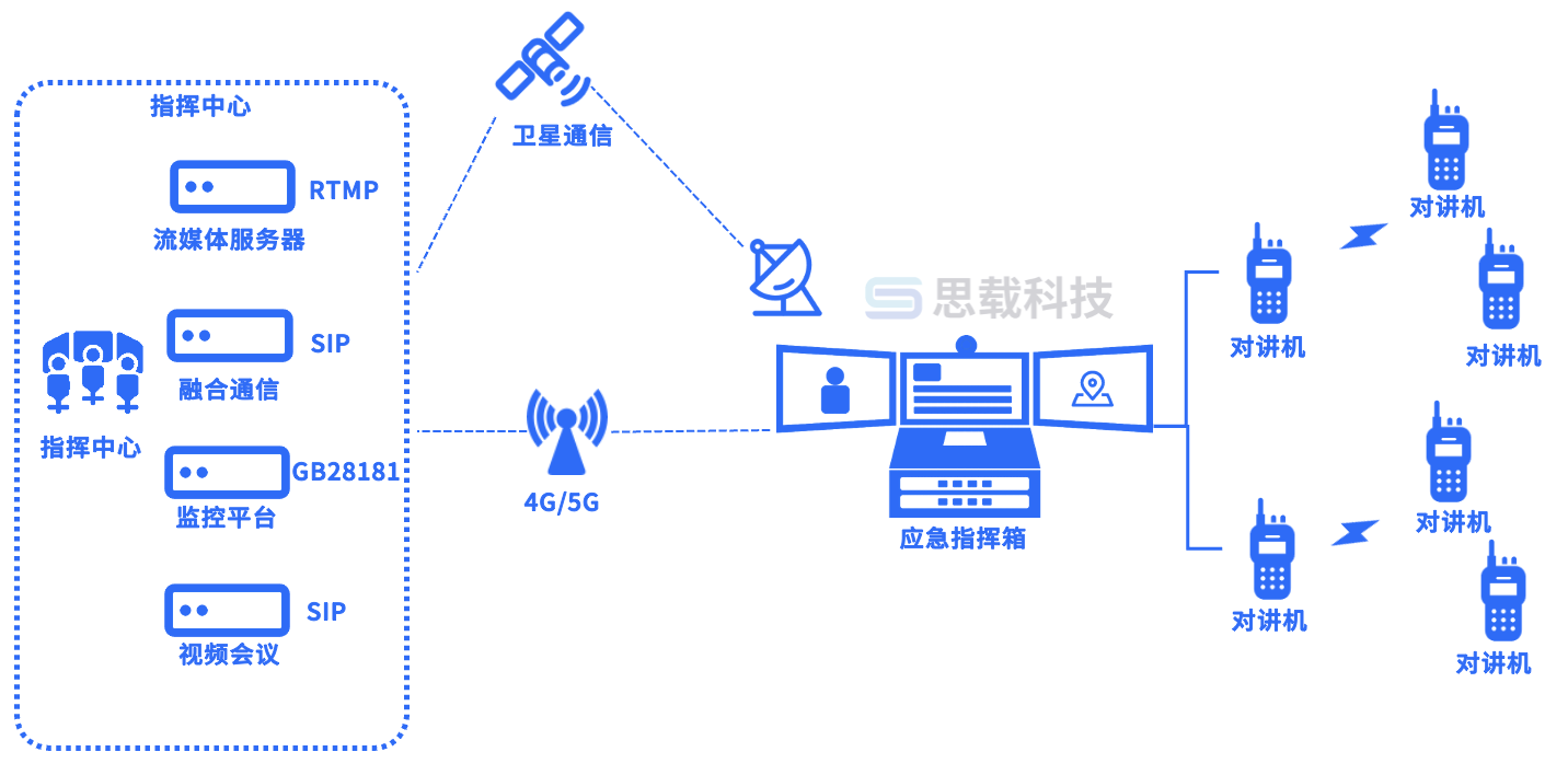 应急指挥箱定制