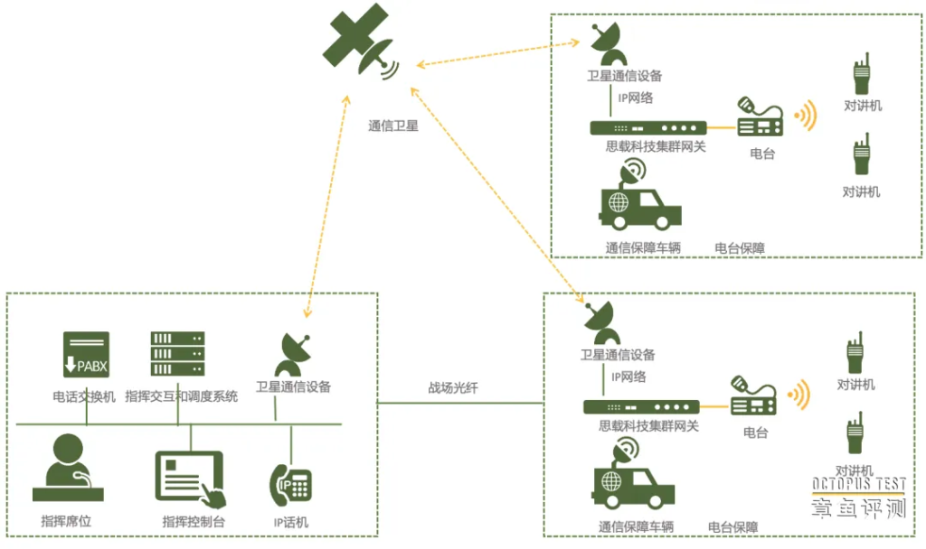 军事指挥中电台拉远的意义