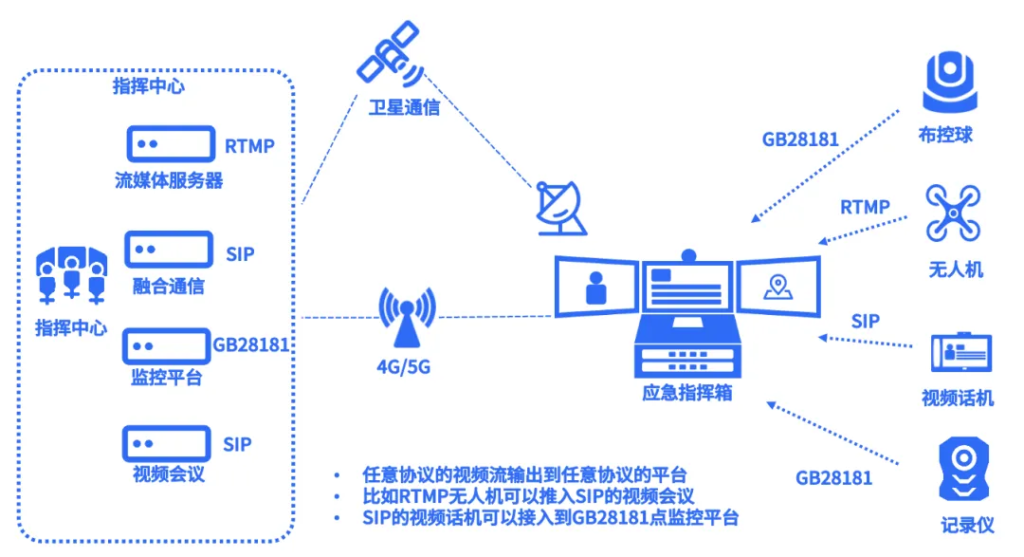 如何提升融合通信的视频能力？