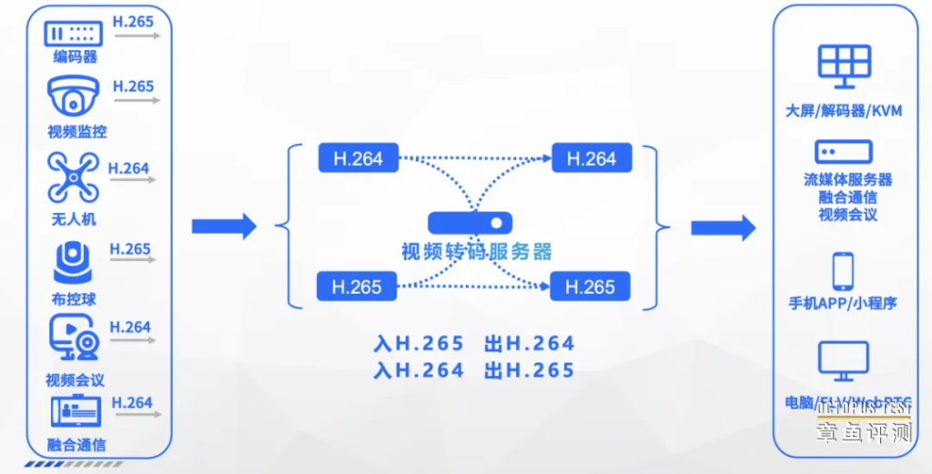 智慧类项目开发为什么需要视频网关