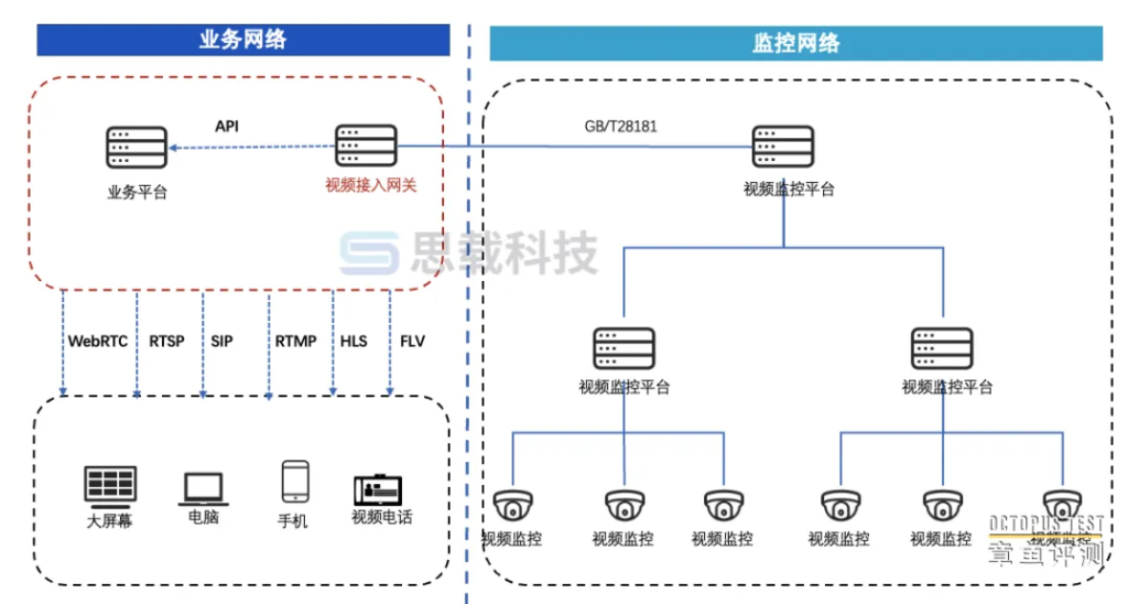 为什么国标GB28181摄像头越来越受欢迎？