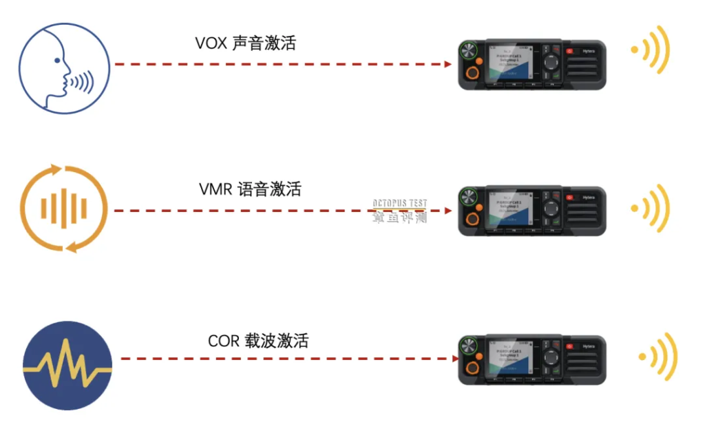 集群对讲网关到底怎么用？