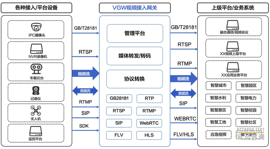 视频矩阵和视频网关有什么区别？