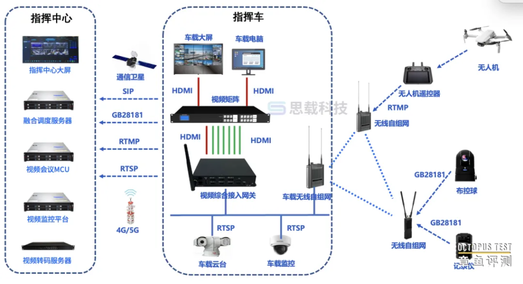 视频矩阵和视频网关有什么区别？