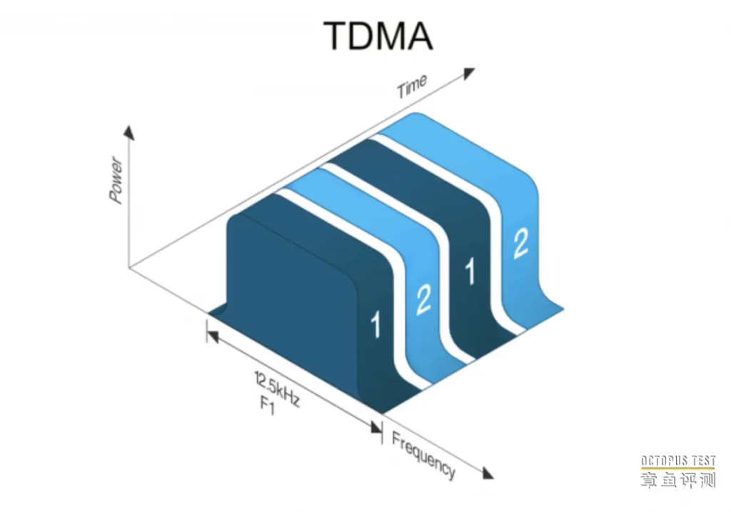 数字对讲机DMR和dPMR有哪些区别？