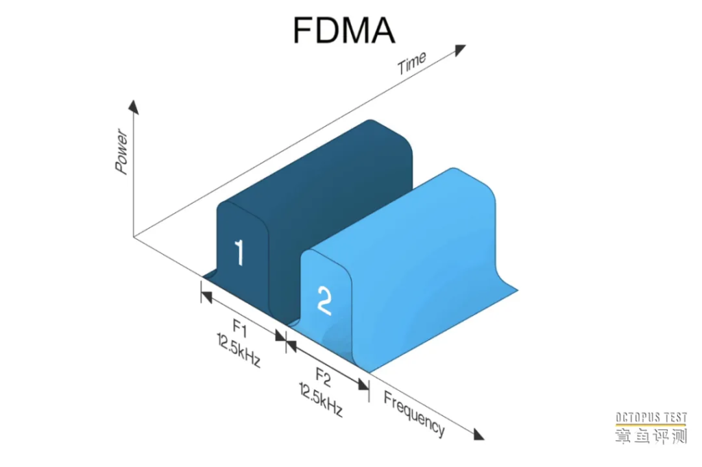 数字对讲机DMR和dPMR有哪些区别？