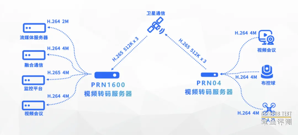 视频轻量化的两种用法，分别有哪些特点？