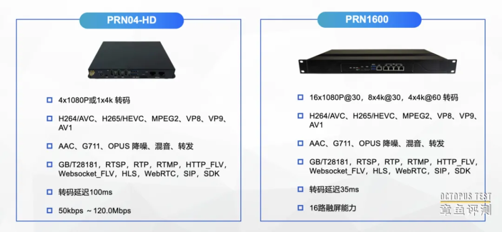 视频轻量化的两种用法，分别有哪些特点？