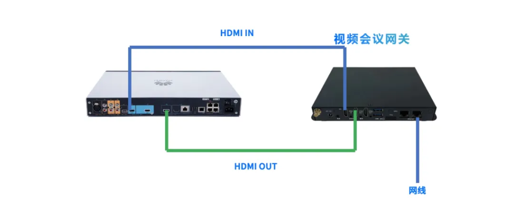 视频会议网关能实现哪些功能？