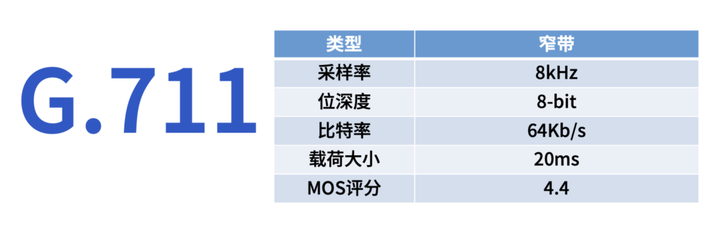 常见的6种音频编码有哪些特性？