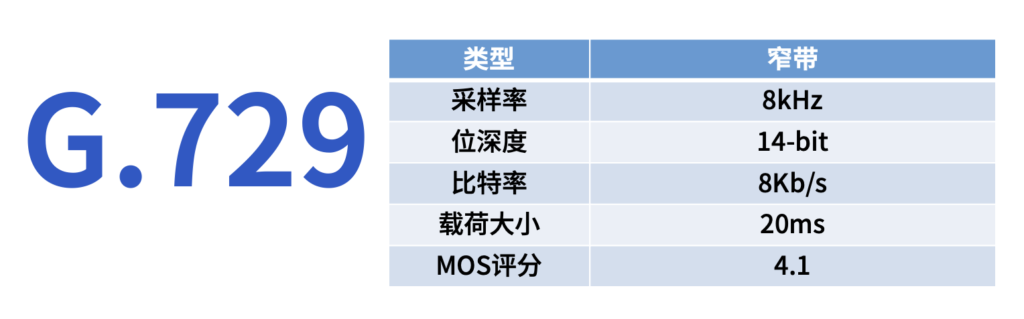 常见的6种音频编码有哪些特性？