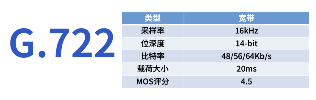 常见的6种音频编码有哪些特性？