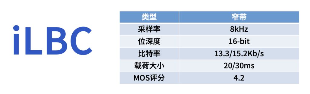 常见的6种音频编码有哪些特性？