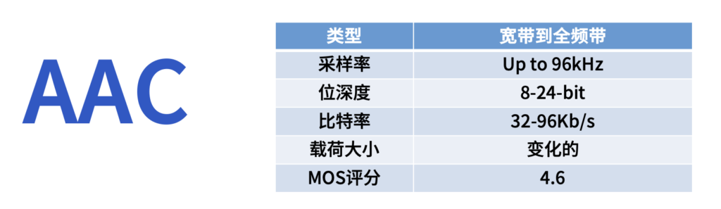 常见的6种音频编码有哪些特性？