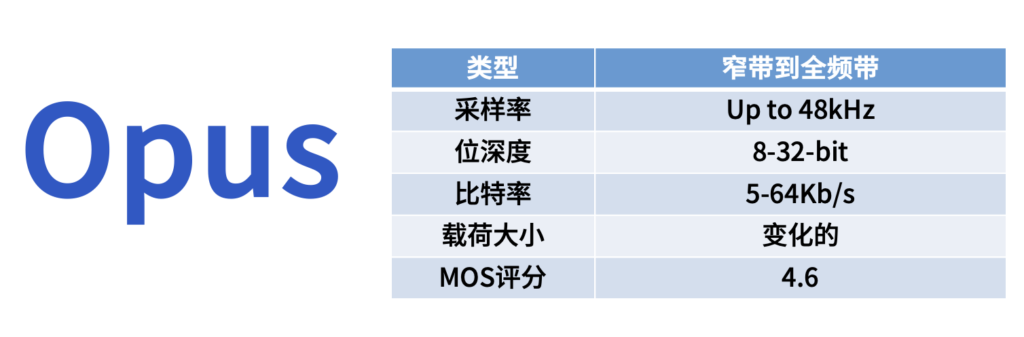 常见的6种音频编码有哪些特性？