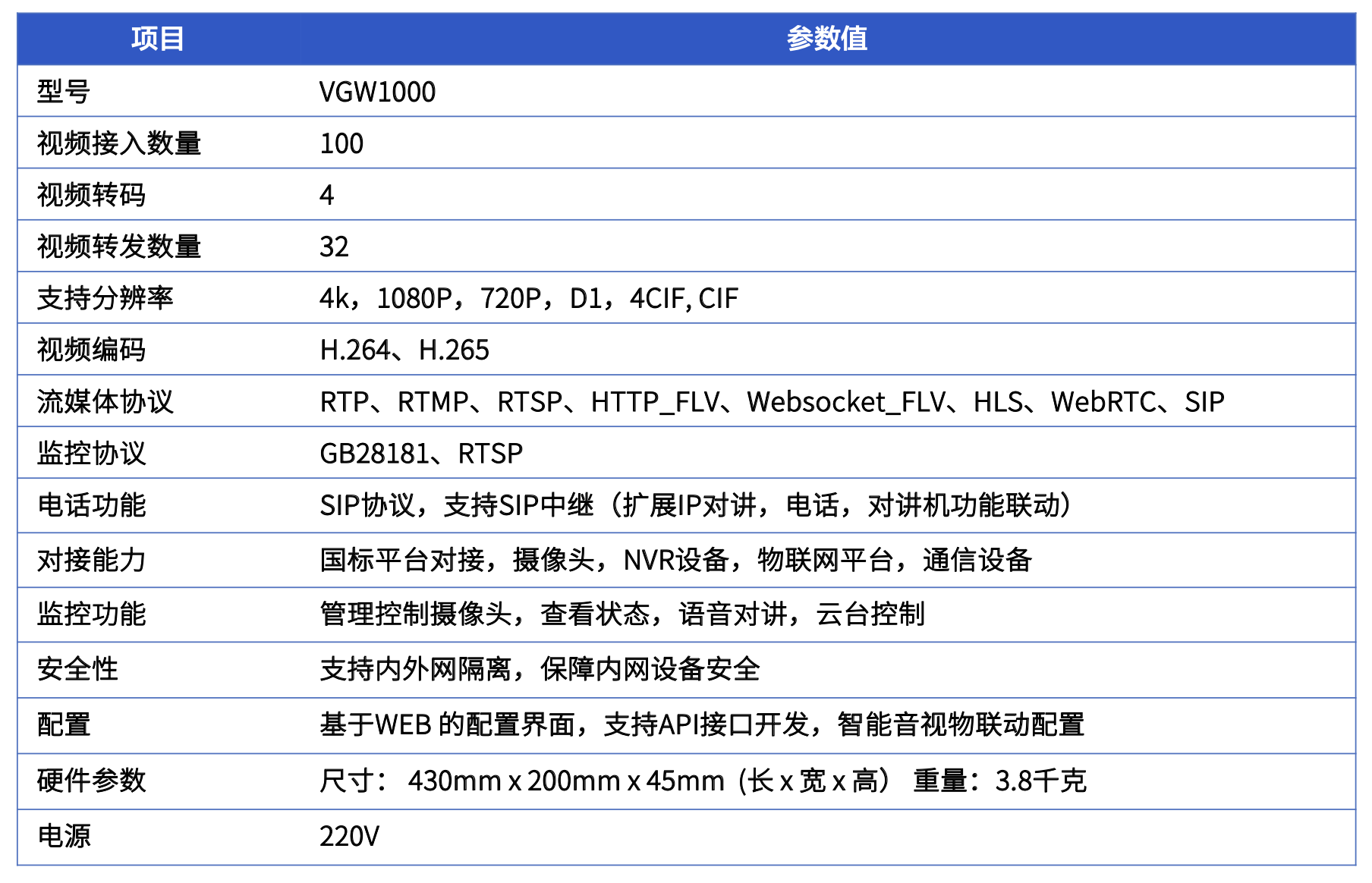 视频接入网关VGW1000