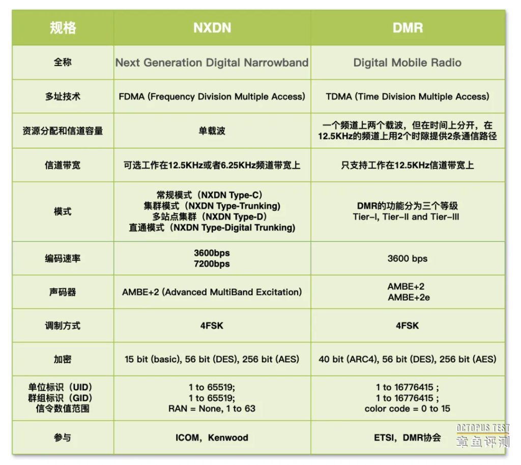 什么是NXDN的数字集群？