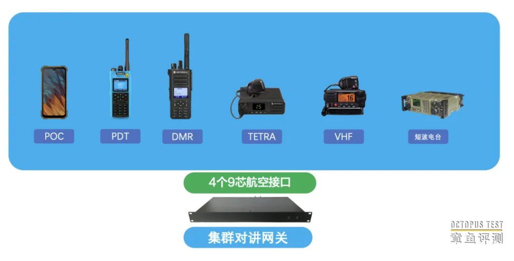 集群对讲网关有哪些关键技术？