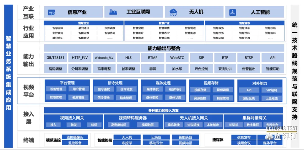 视频接入网关可以开发哪些业务