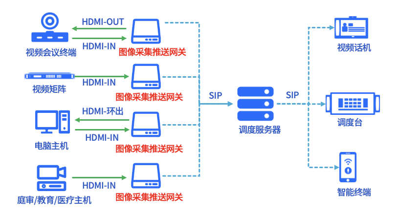 视频图像采集推送网关PGW1000