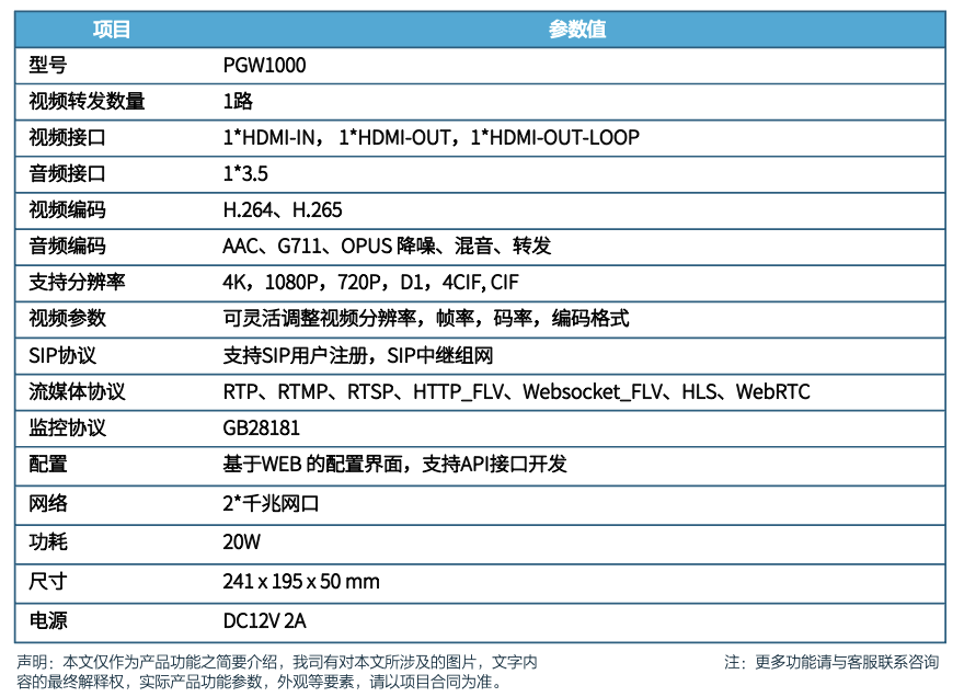 视频图像采集推送网关PGW1000