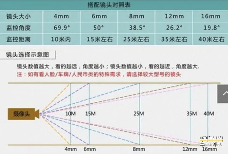 部署视频监控系统需要提前了解哪些信息？