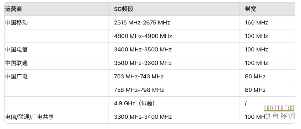 广电700兆频段5G有哪些优势？