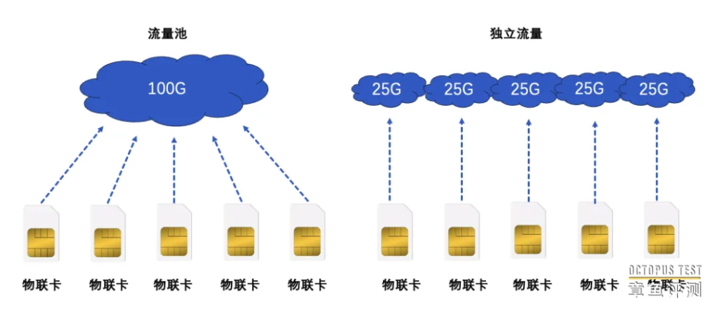 什么是物联卡？选择物联卡需要注意哪些问题？