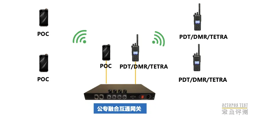 公专网对讲融合，没有什么好办法