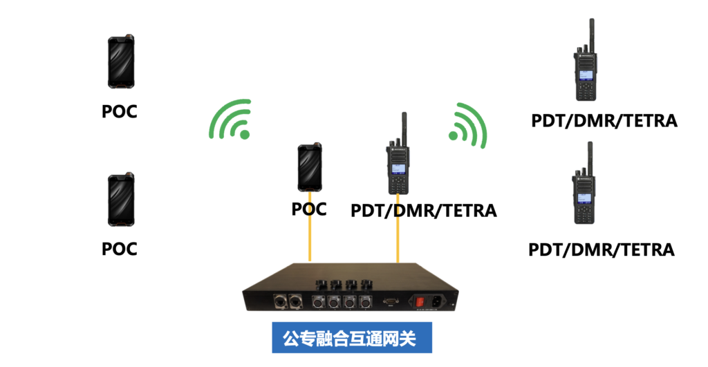 思载科技集群对讲网关配置公专融合互通